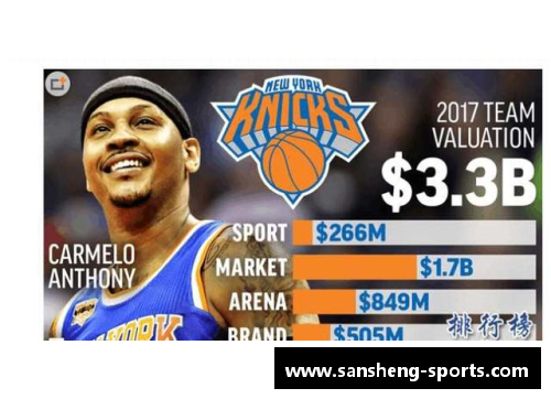 NBA球队市值排名揭晓：这支球队居首，市值达到惊人的多少亿美元